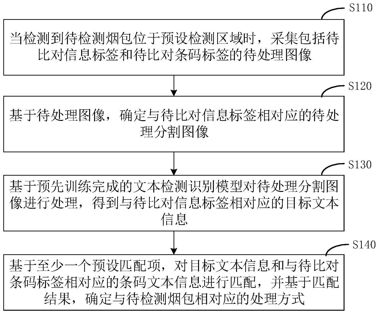 烟包标签信息匹配方法、装置、电子设备及存储介质与流程