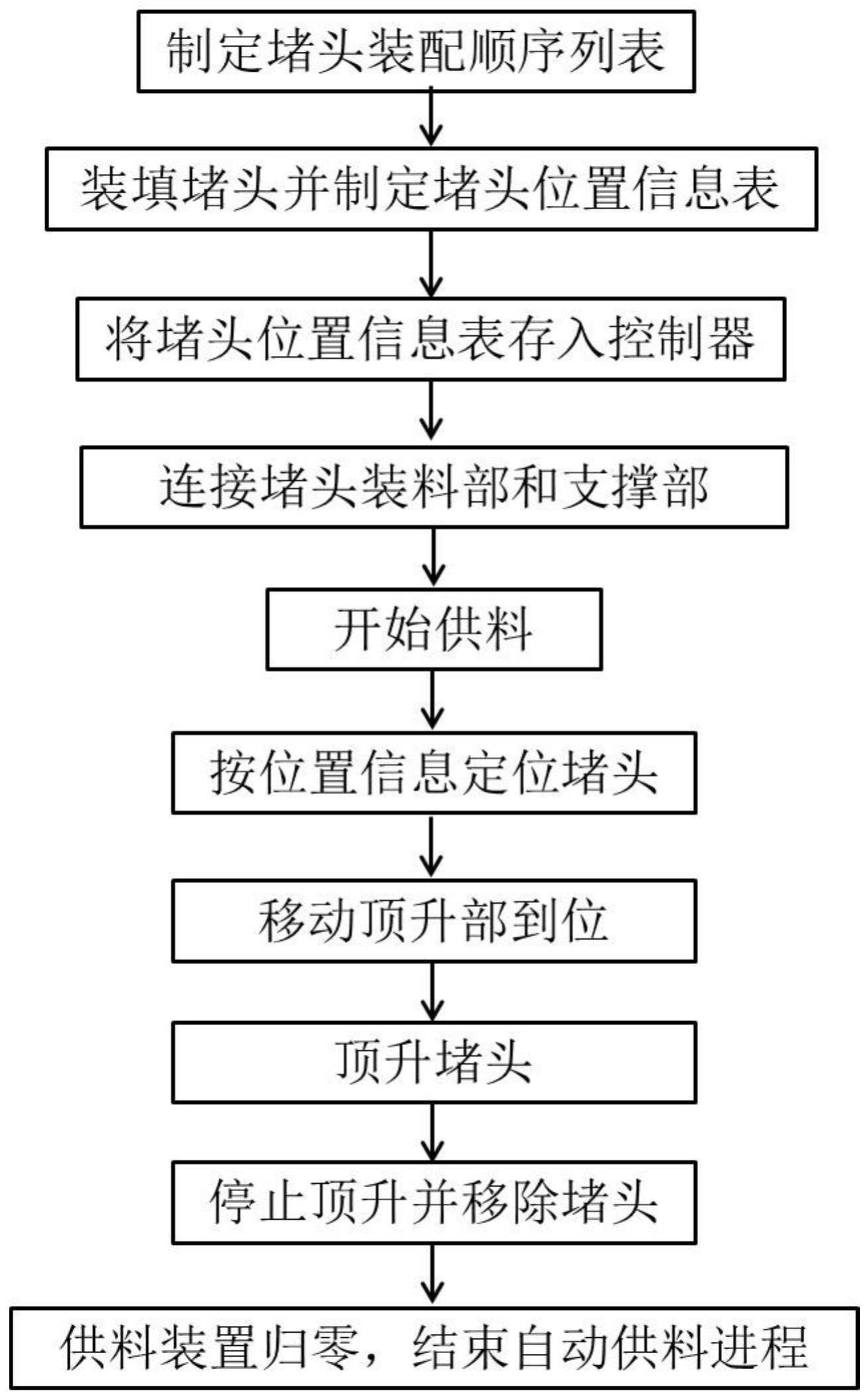 一种多规格堵头的自动供料方法与流程