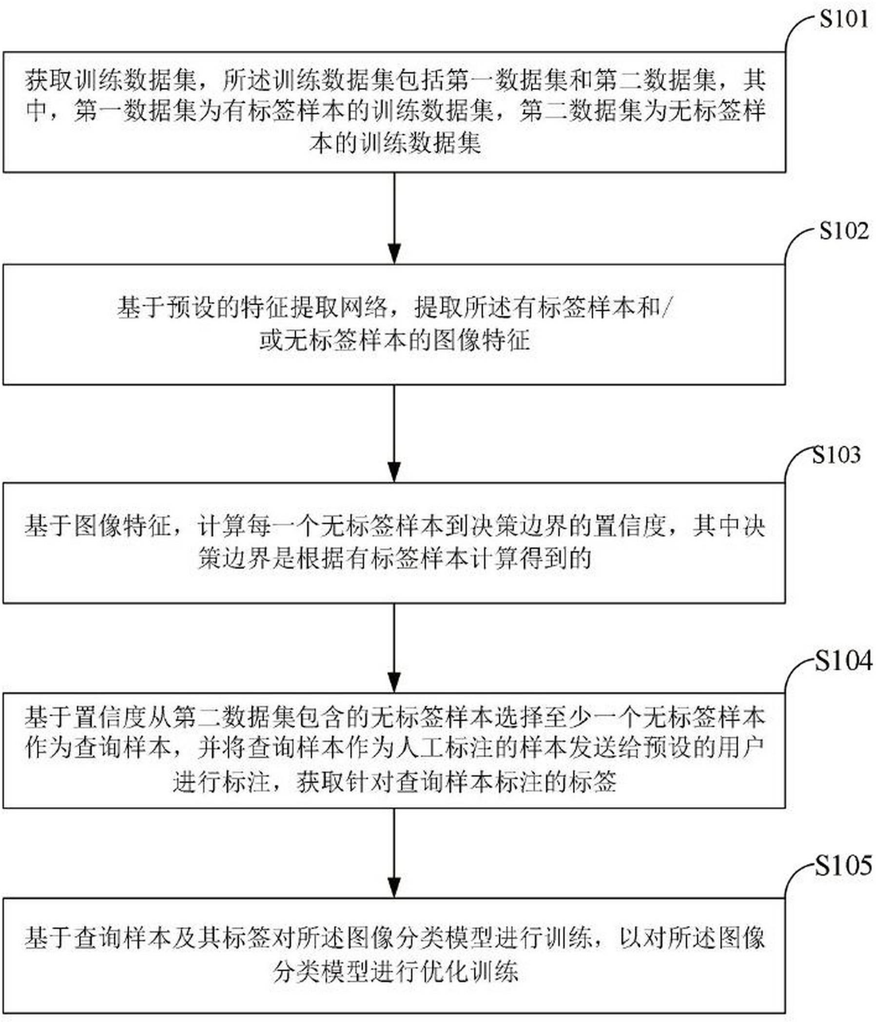 图像分类模型的训练方法、系统及移动终端与流程