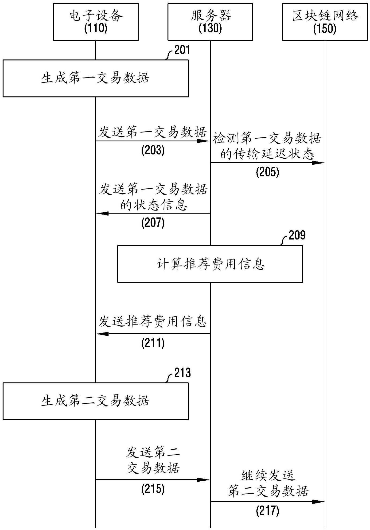 区块链电子装置及其操作方法与流程