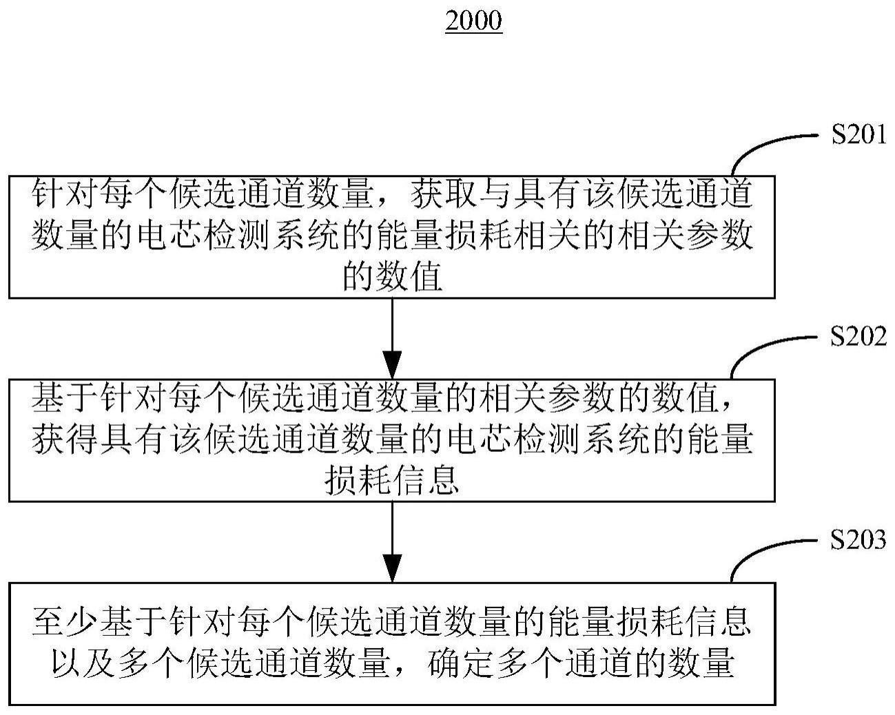 电芯检测系统的配置方法和配置装置与流程