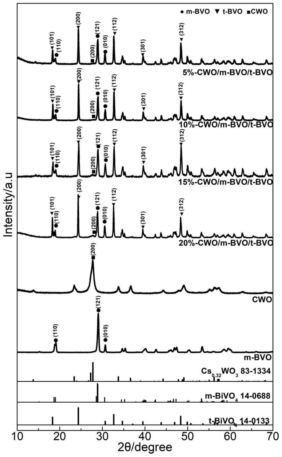 一种Cs0.32WO3/(m-t)-BiVO4异质结及其制备方法和应用