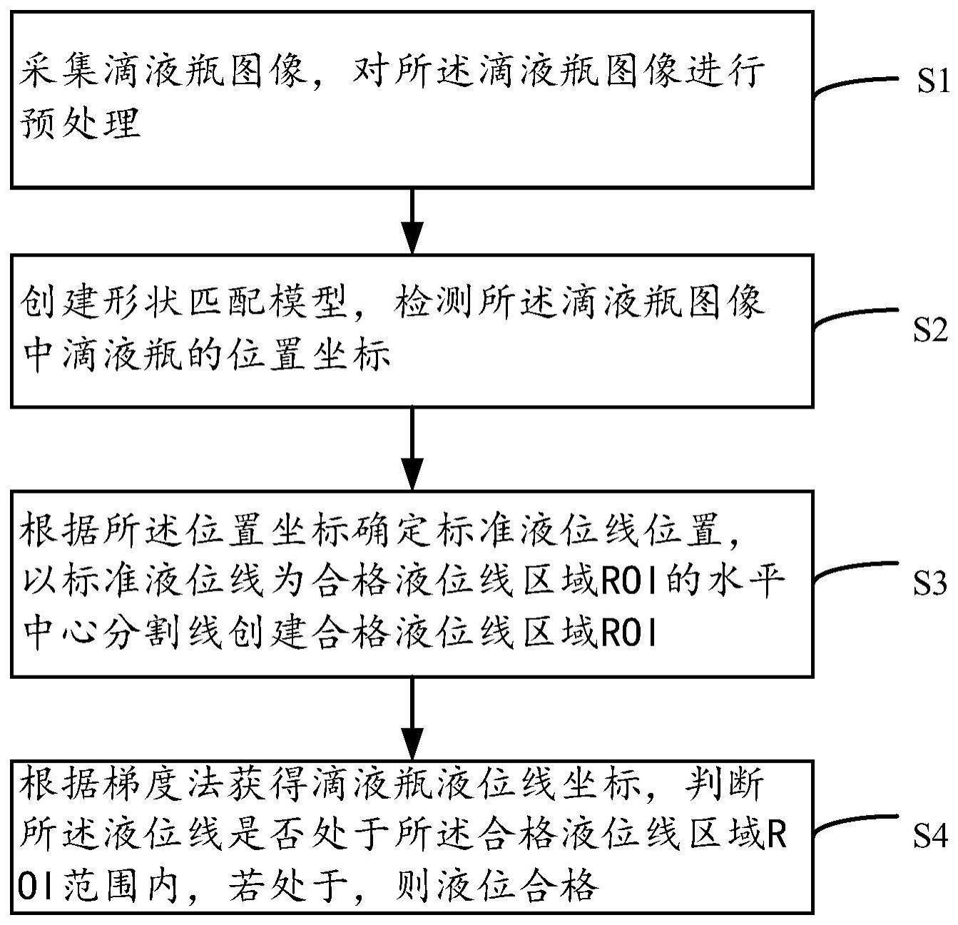 一种滴液瓶液位检测方法及系统