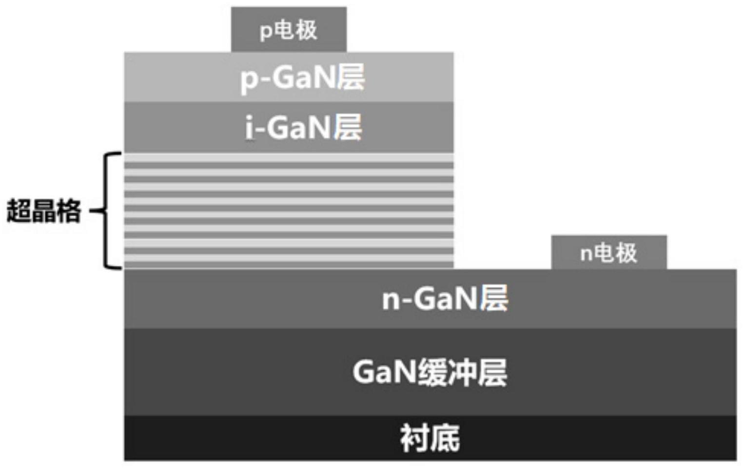 一种GaN基超晶格紫外雪崩探测器及其制备方法