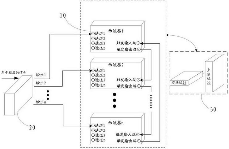 一种示波器级联的延时校正方法、示波器、终端及介质与流程