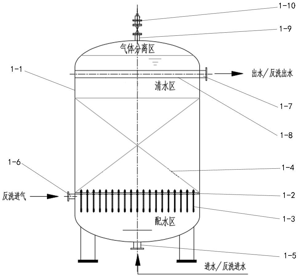 压力式反硝化反应器及系统的制作方法