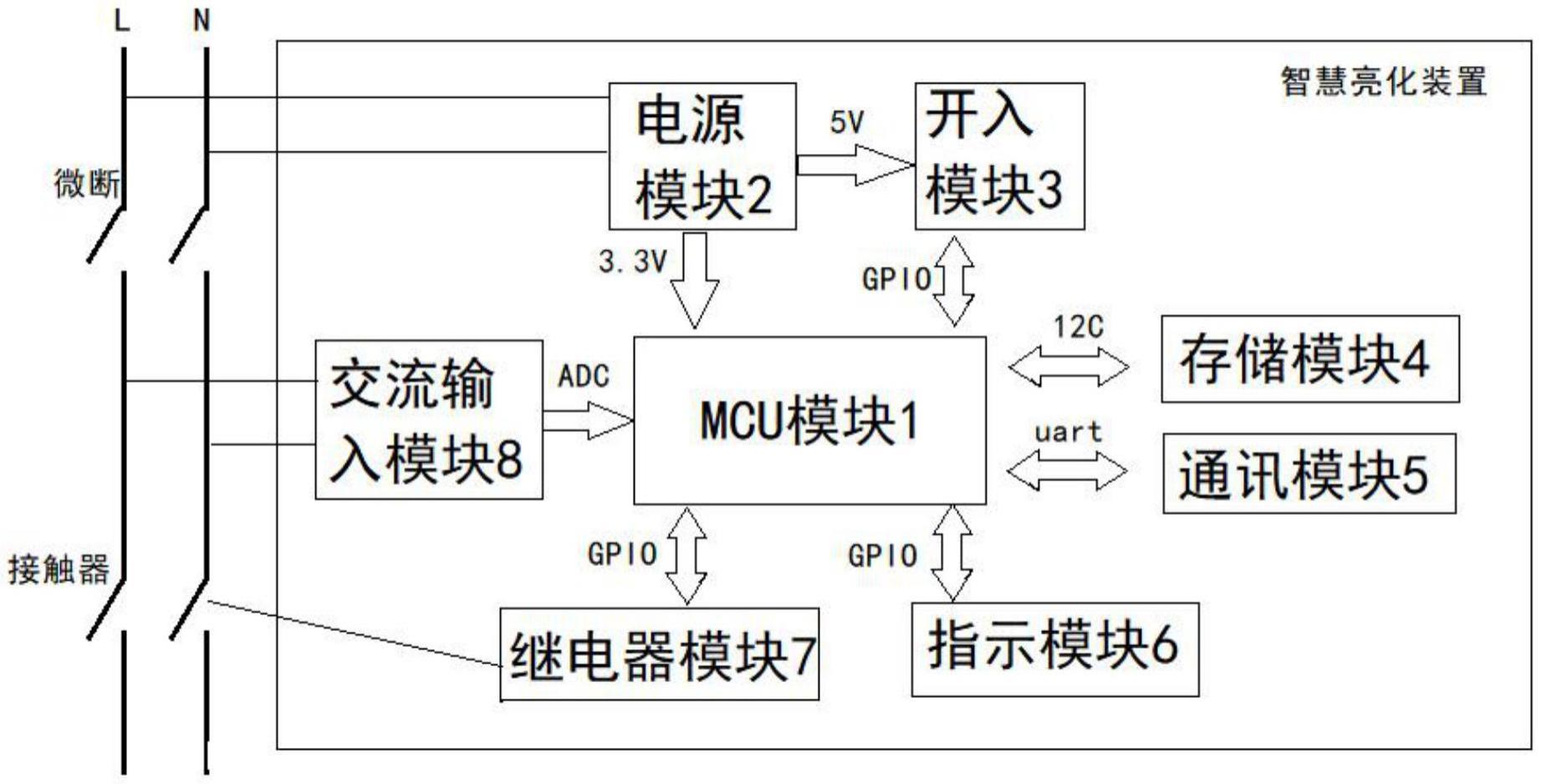 基于非侵入式负荷监测的智慧亮化装置的制作方法