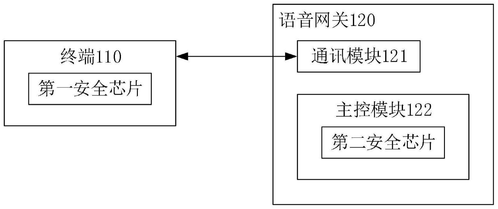 一种语音网关远程配置系统、方法及电子设备与流程