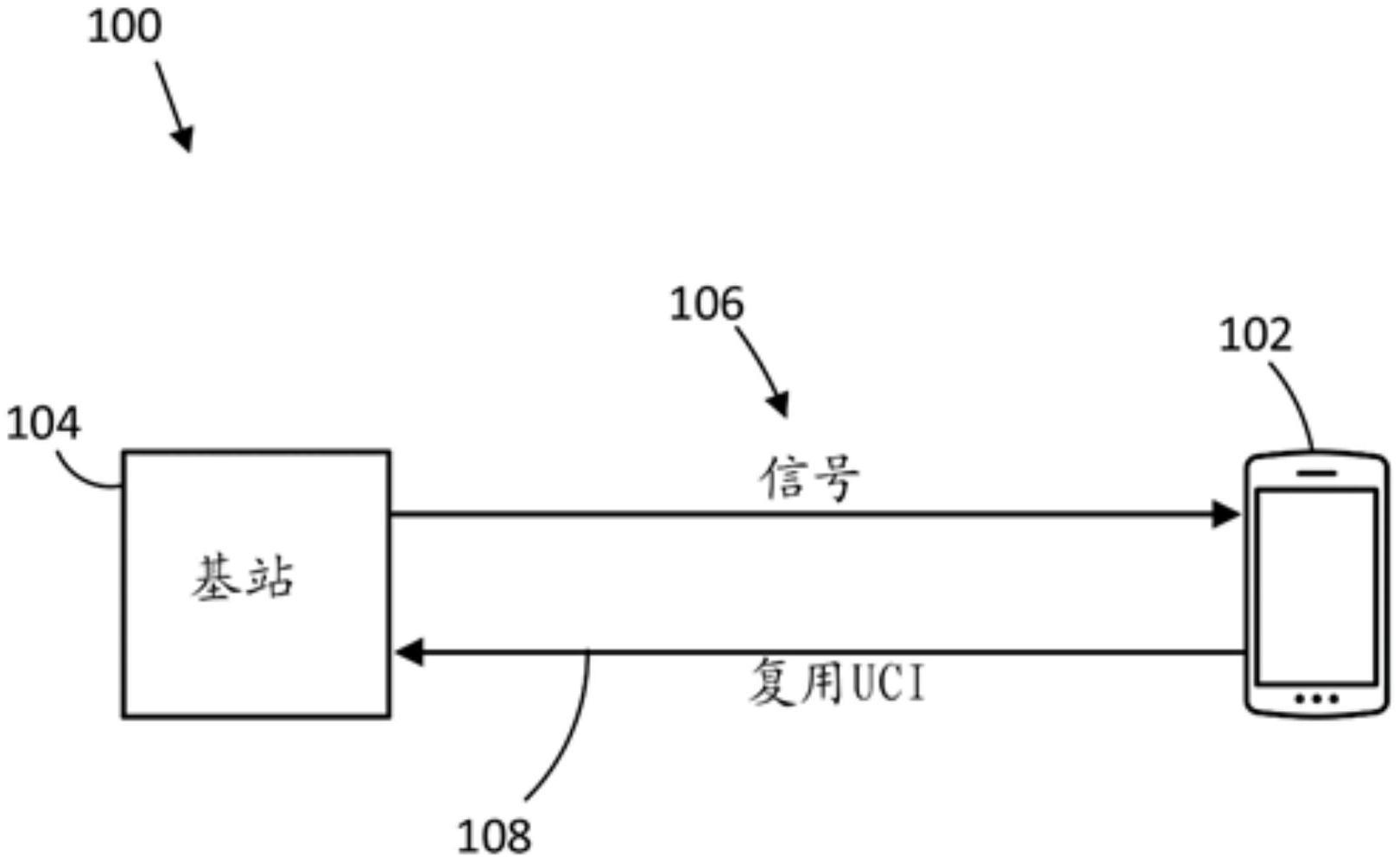 用于层间优先级上行链路控制信息复用的功率控制的制作方法