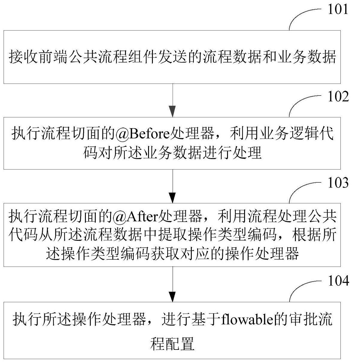 基于flowable的审批流程配置方法及装置与流程