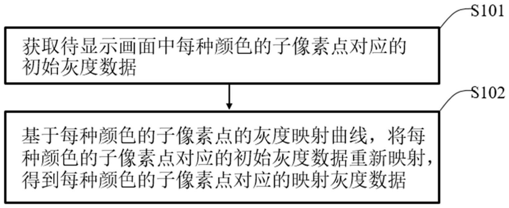 图像处理方法、装置、电子设备及存储介质与流程