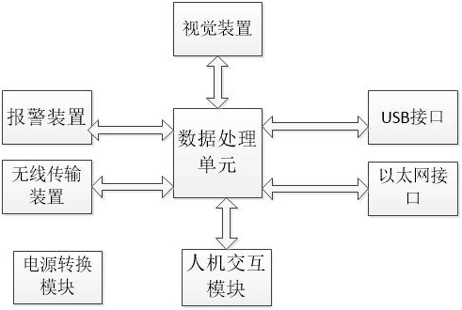 一种用于近电作业的移动式智慧安全管控装置的制作方法