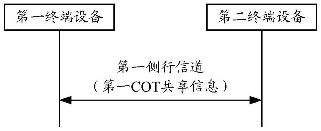 通信方法及终端设备与流程