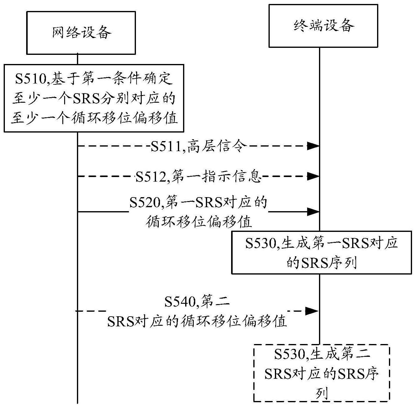 无线通信方法和装置与流程