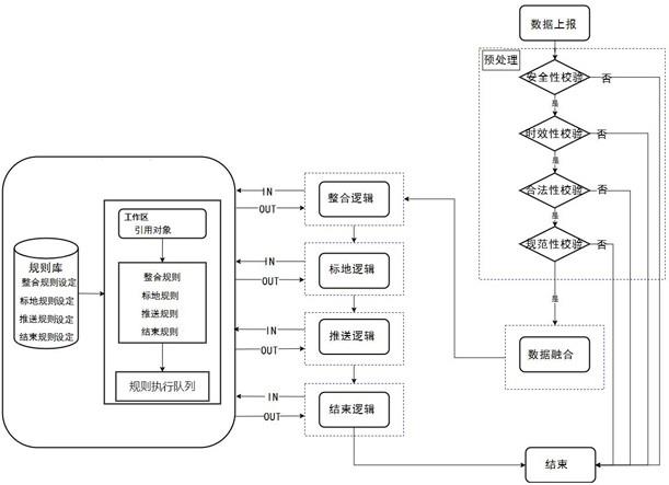 一种基于专家系统的规则引擎对报警数据的处理方法与流程