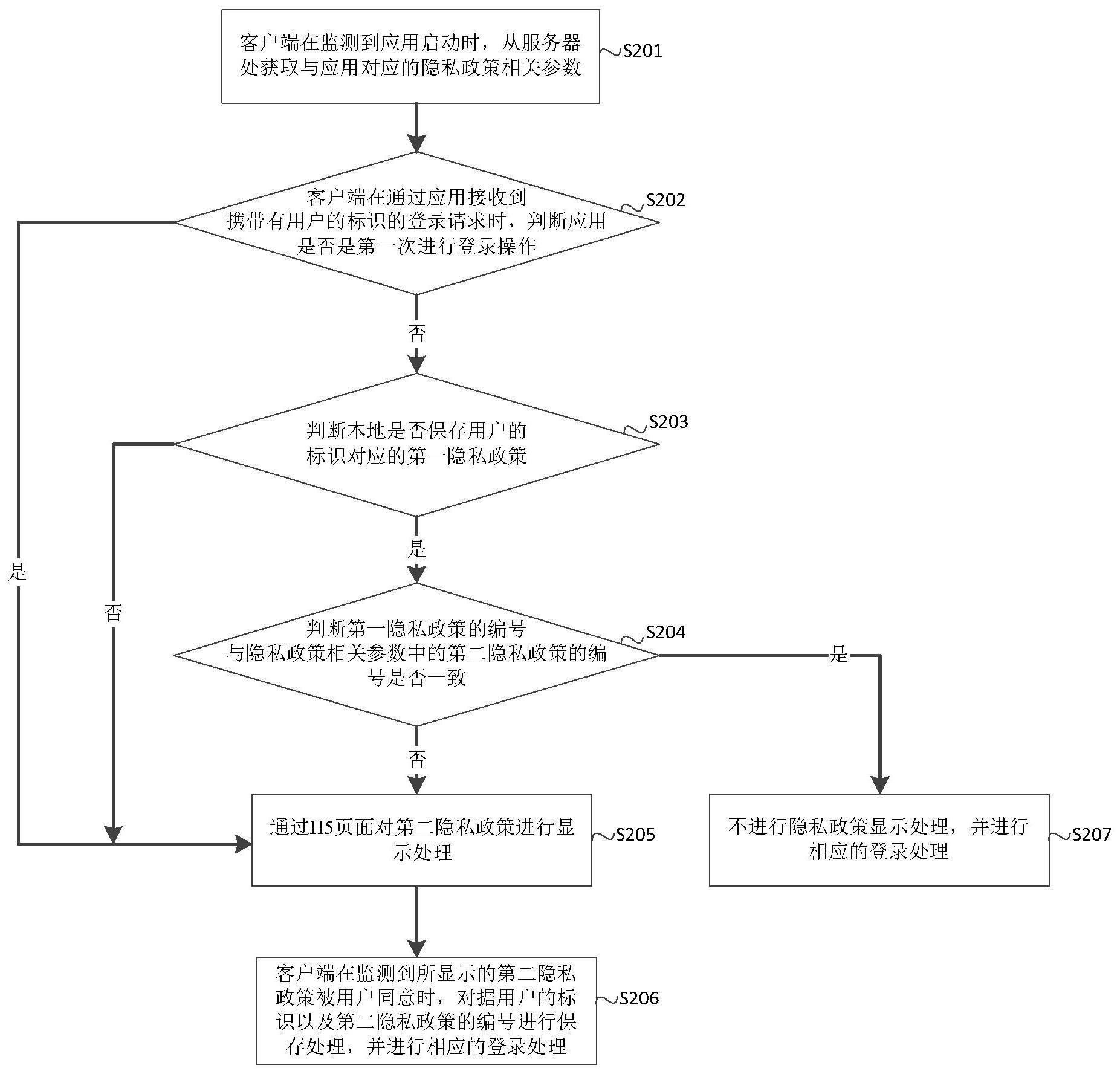 隐私政策的处理方法、客户端、设备、介质及程序产品与流程