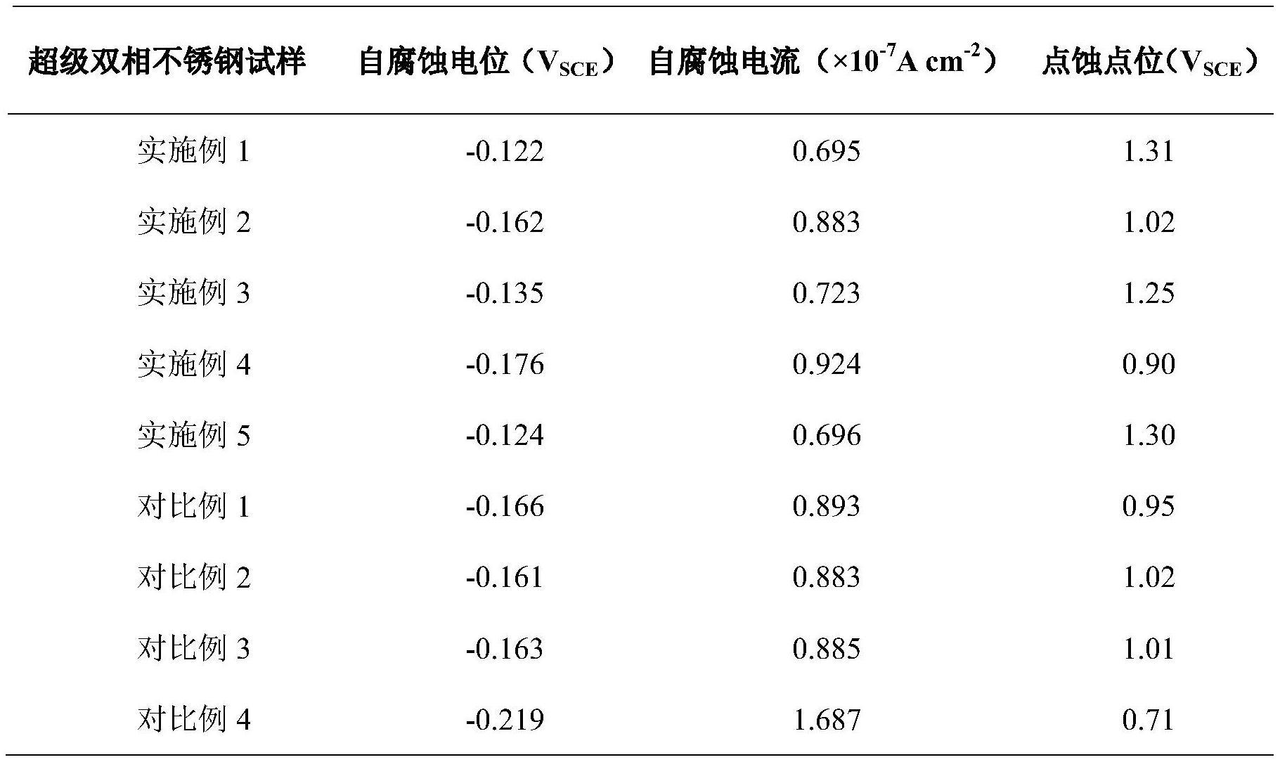 一种提高电弧增材制造超级双相不锈钢结构件耐蚀性能的方法