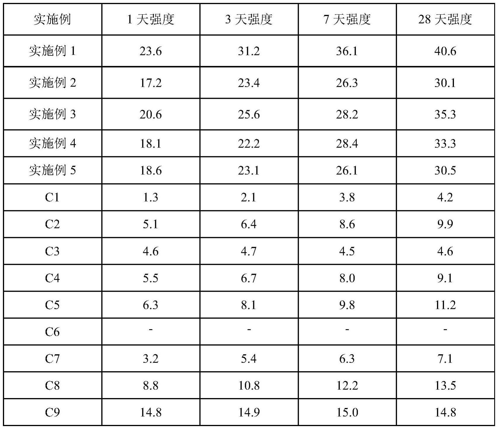 一种全固废自激发碱性胶凝材料及其制备方法与流程