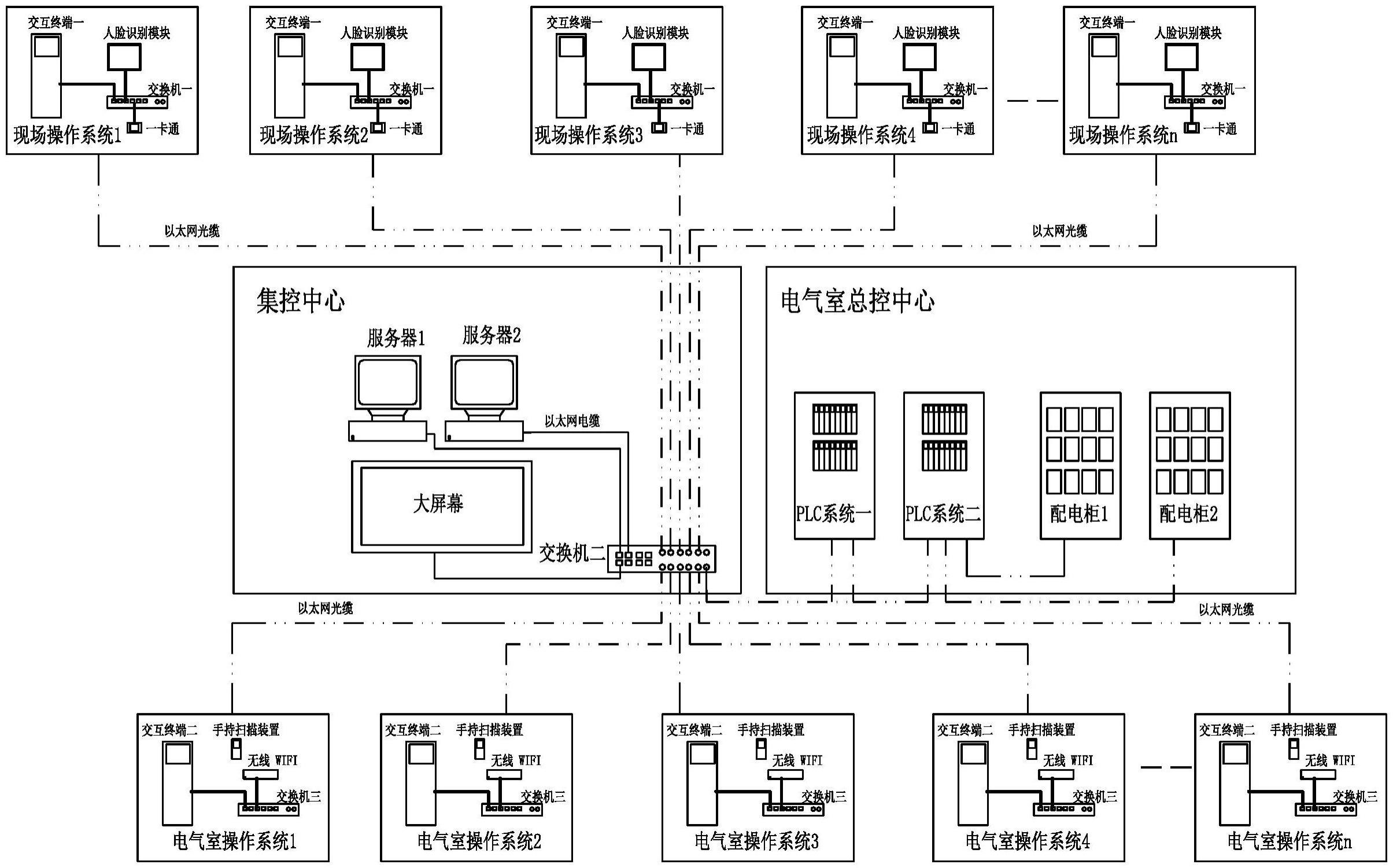 一种远程集控安全停断电操作系统的制作方法