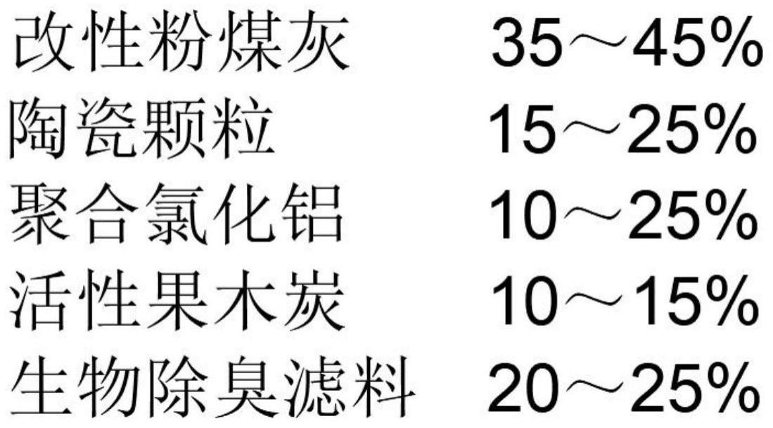 一种高效性焦化废水COD吸附剂的制备方法与流程