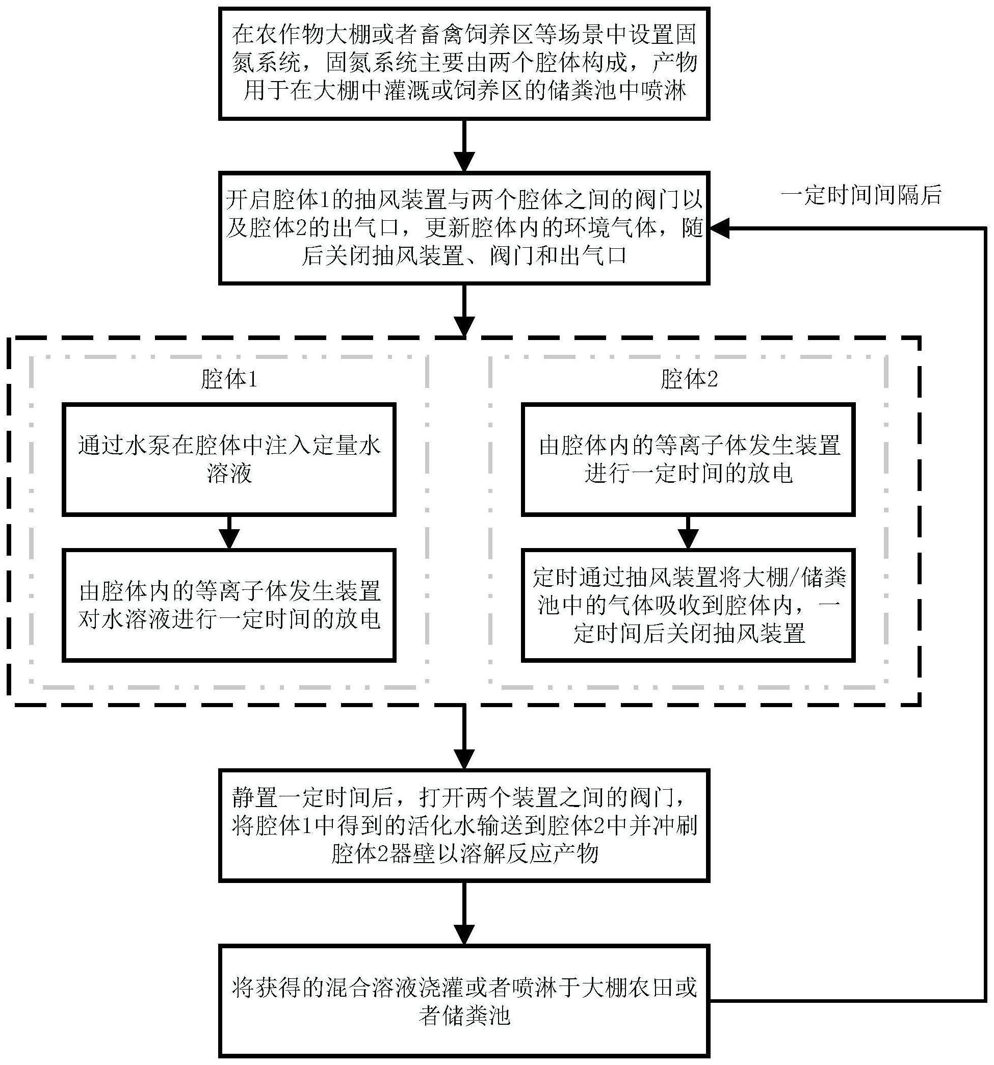 一种基于低温等离子体的氨气回收和氮肥制备装置及方法