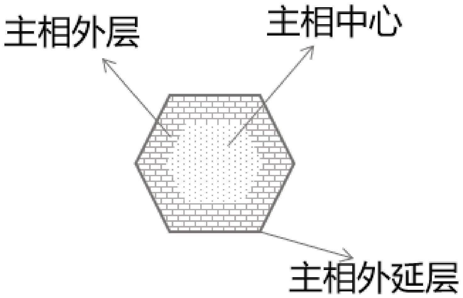 一种含高丰度稀土元素的磁钢及其制备方法和应用与流程