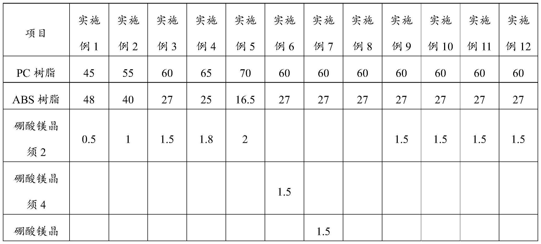 一种PC/ABS合金材料及其制备方法与应用与流程