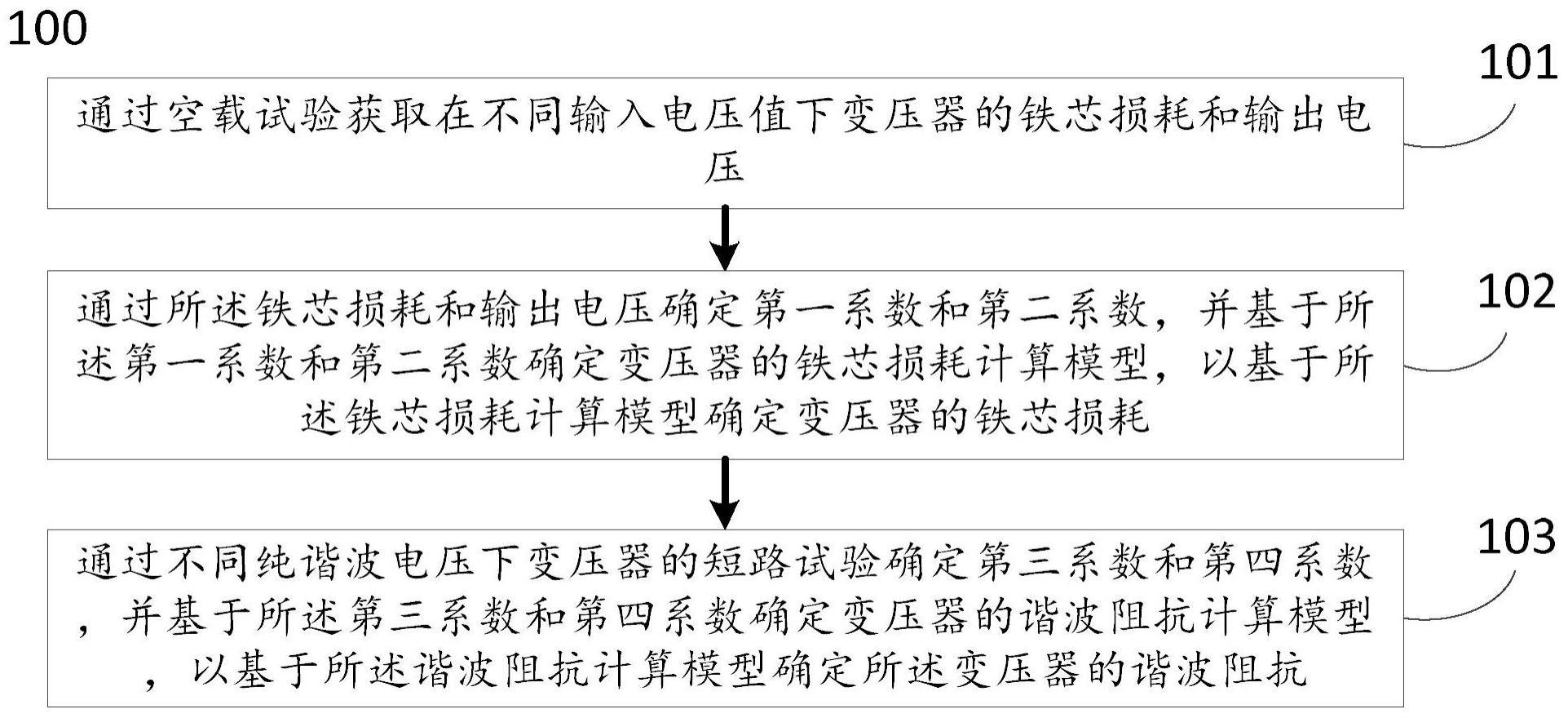 一种确定变压器铁芯损耗和谐波阻抗的方法及系统与流程