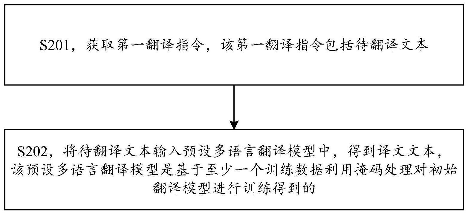 文本翻译方法、装置及存储介质与流程