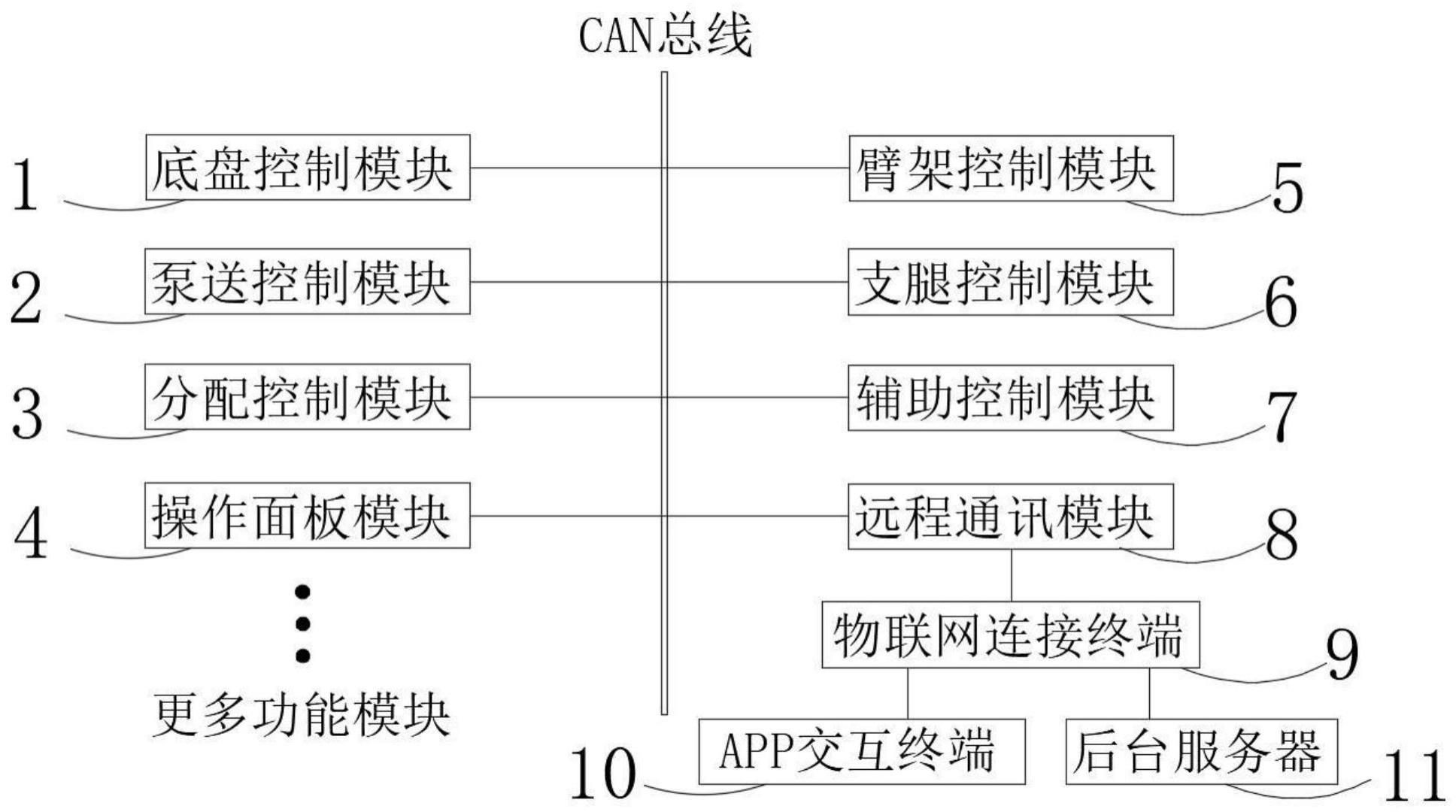 一种基于物联网分布式模块化的电气控制系统的制作方法