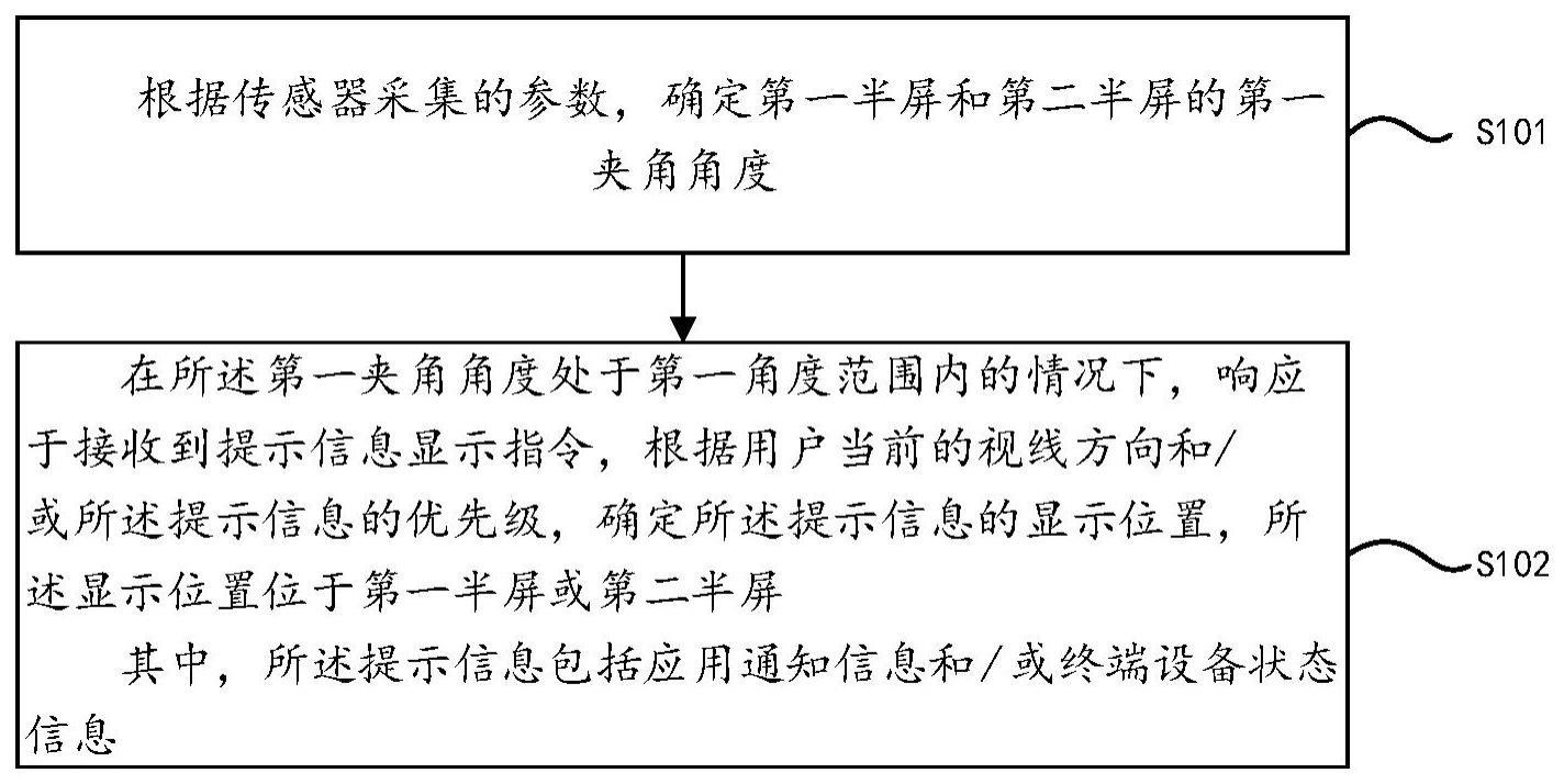 信息显示方法、装置、电子设备及储存介质与流程