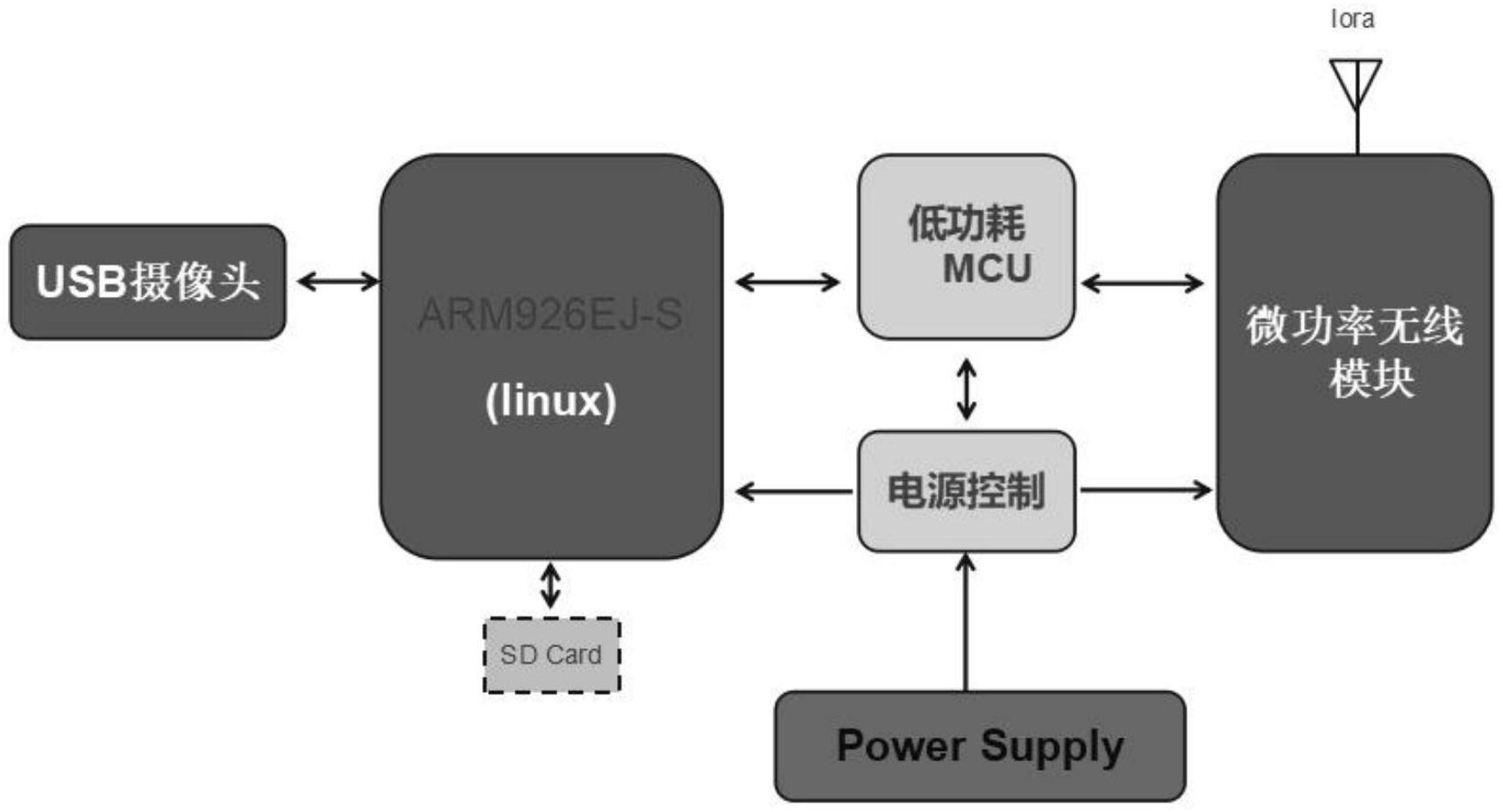 变电设备仪表抄录用智能微拍终端的制作方法