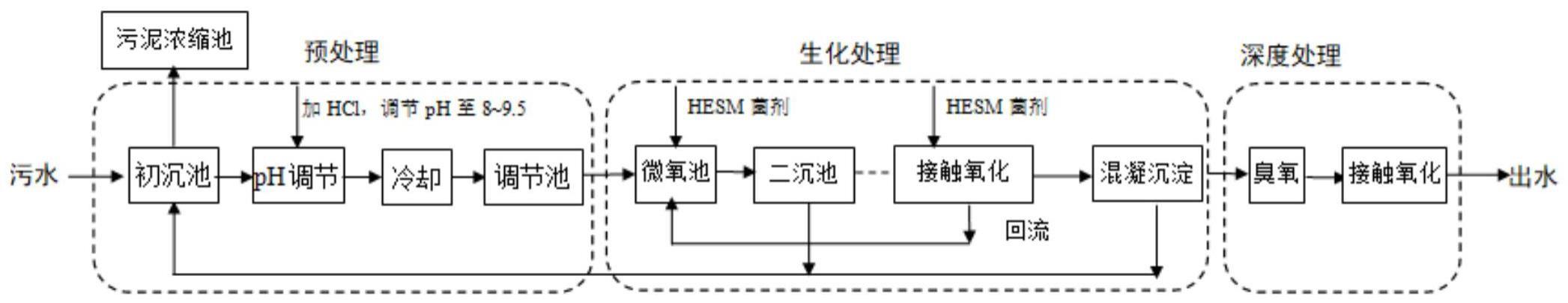 一种石灰皂化法制环氧丙烷生产废水的超低排放处理方法与流程