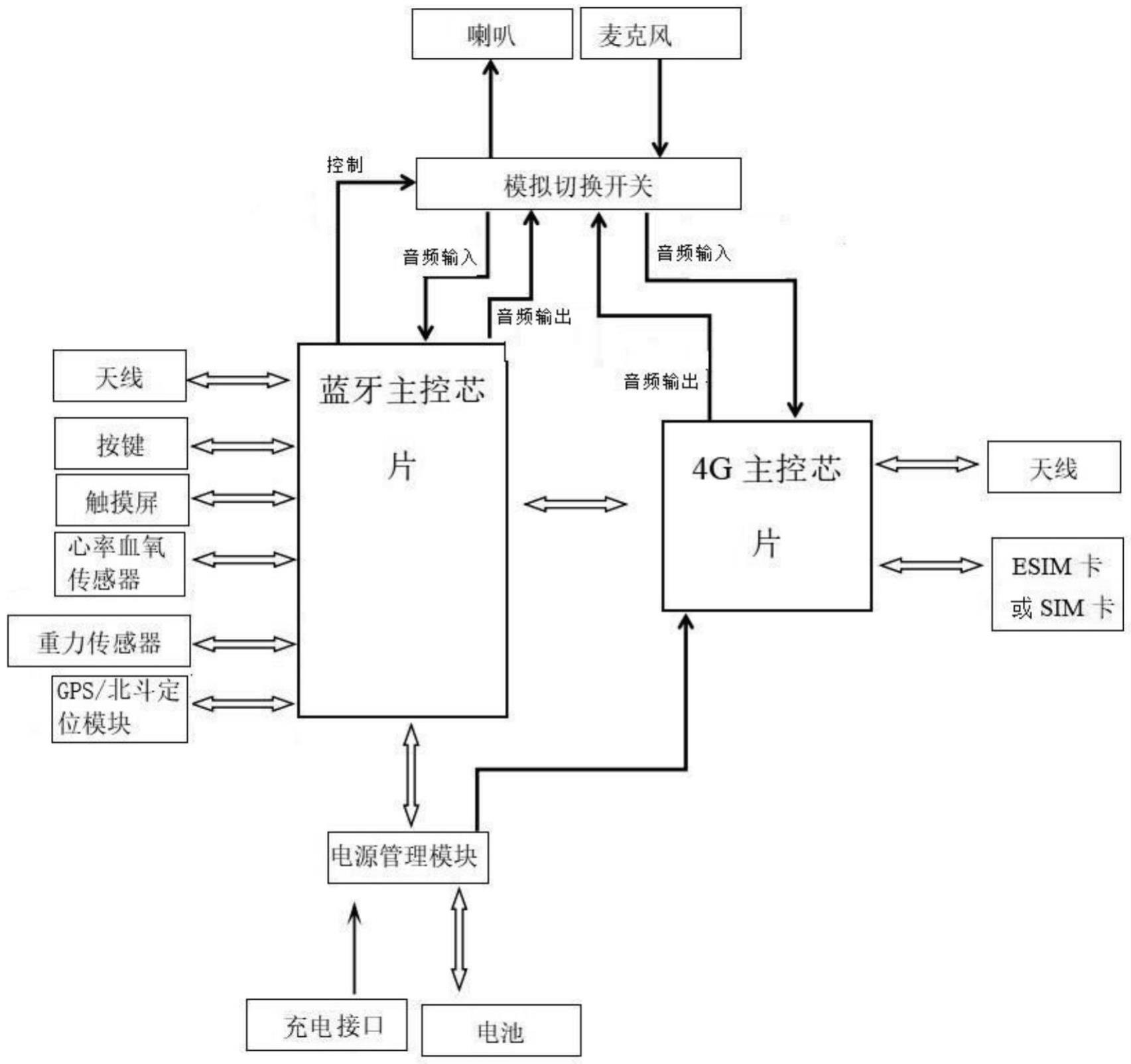 一种低功耗蓝牙4G手表的制作方法