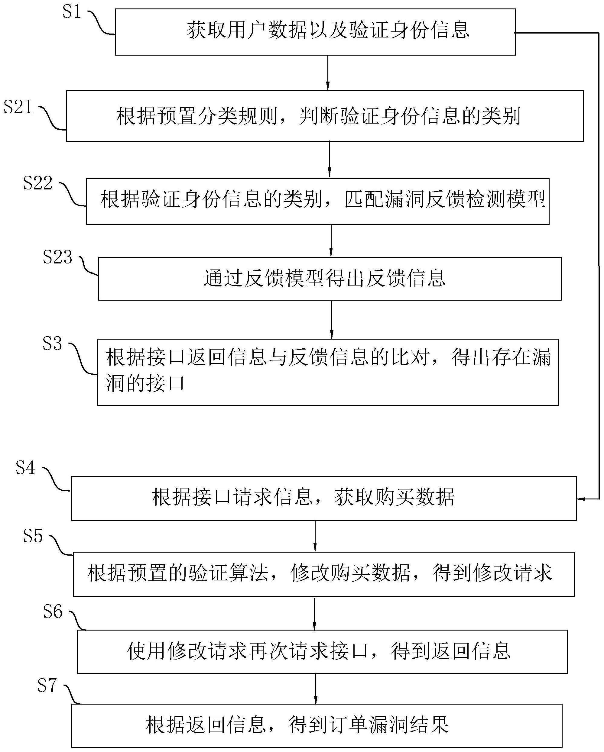 一种应用安全逻辑漏洞半自动化检测方法、系统及设备与流程