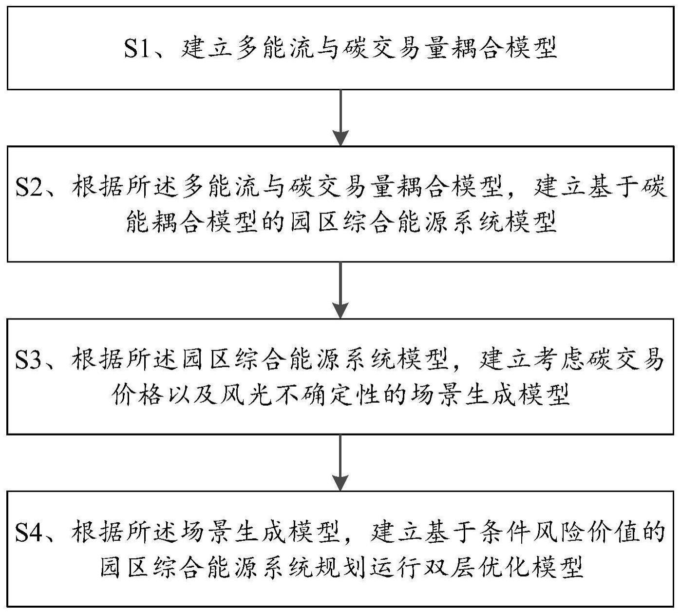 一种园区综合能源系统规划及运行优化方法和终端与流程