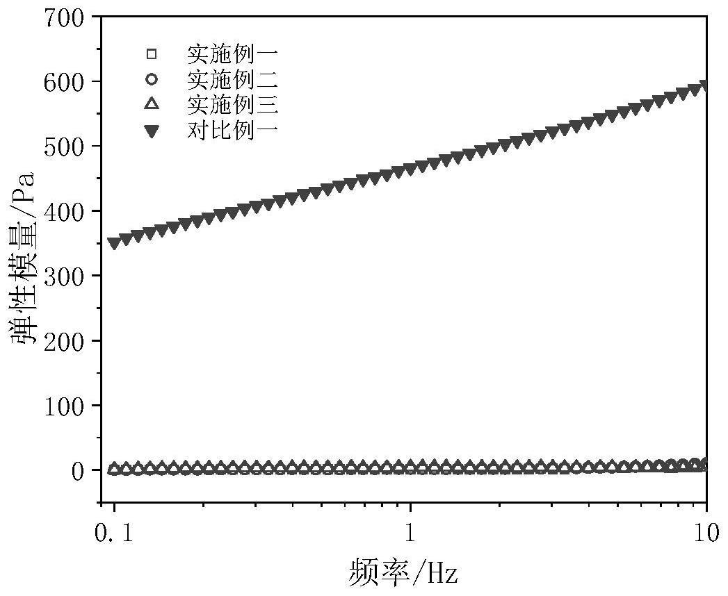 一种热稳定性高蛋白乳液及其制备方法