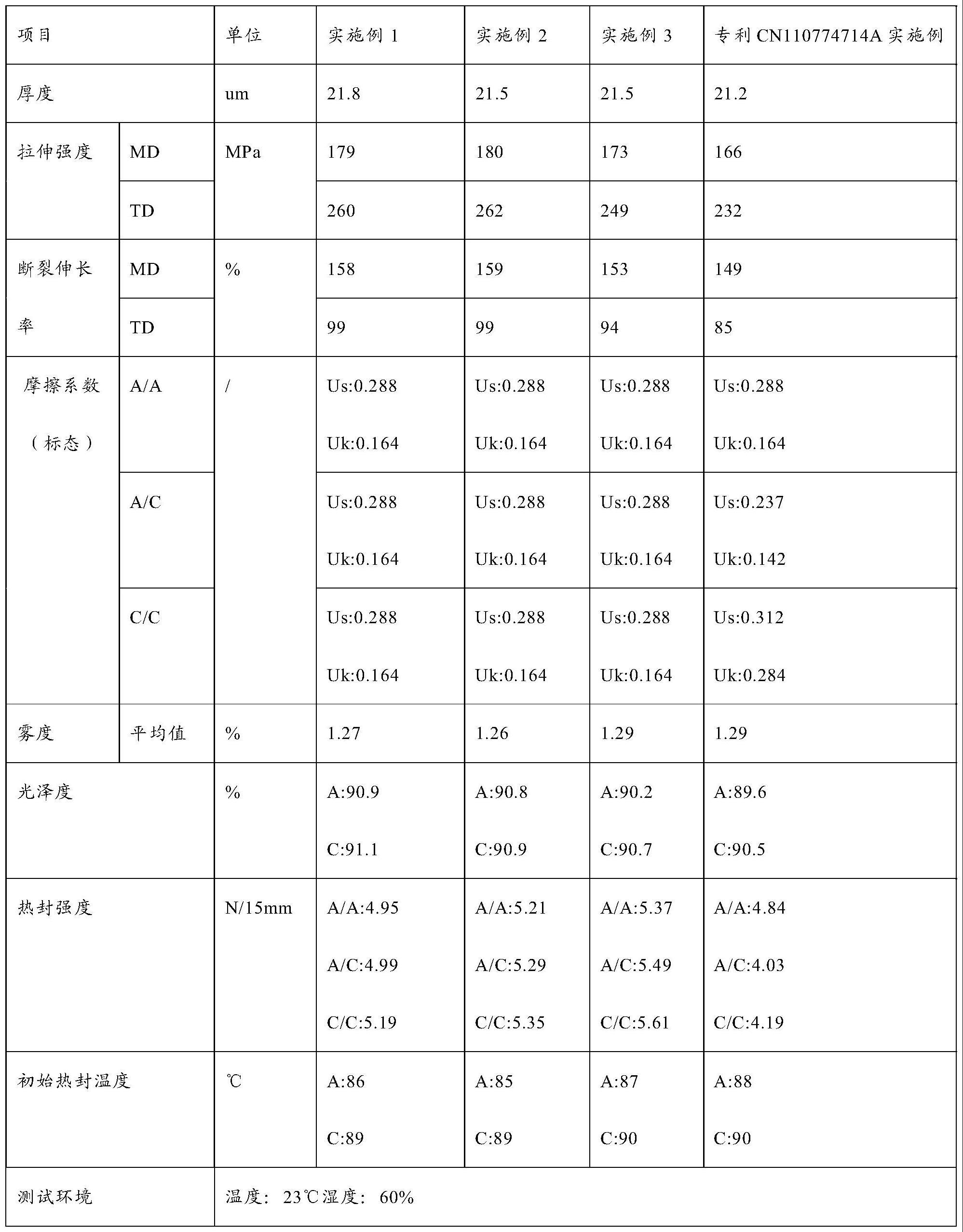 一种易降解的烟用薄膜及其制备方法与流程