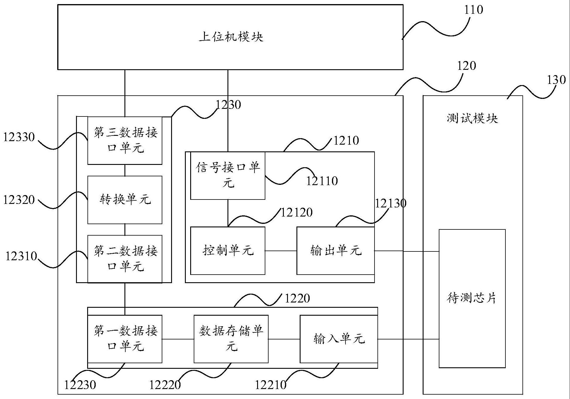 一种芯片测试系统及测试方法与流程