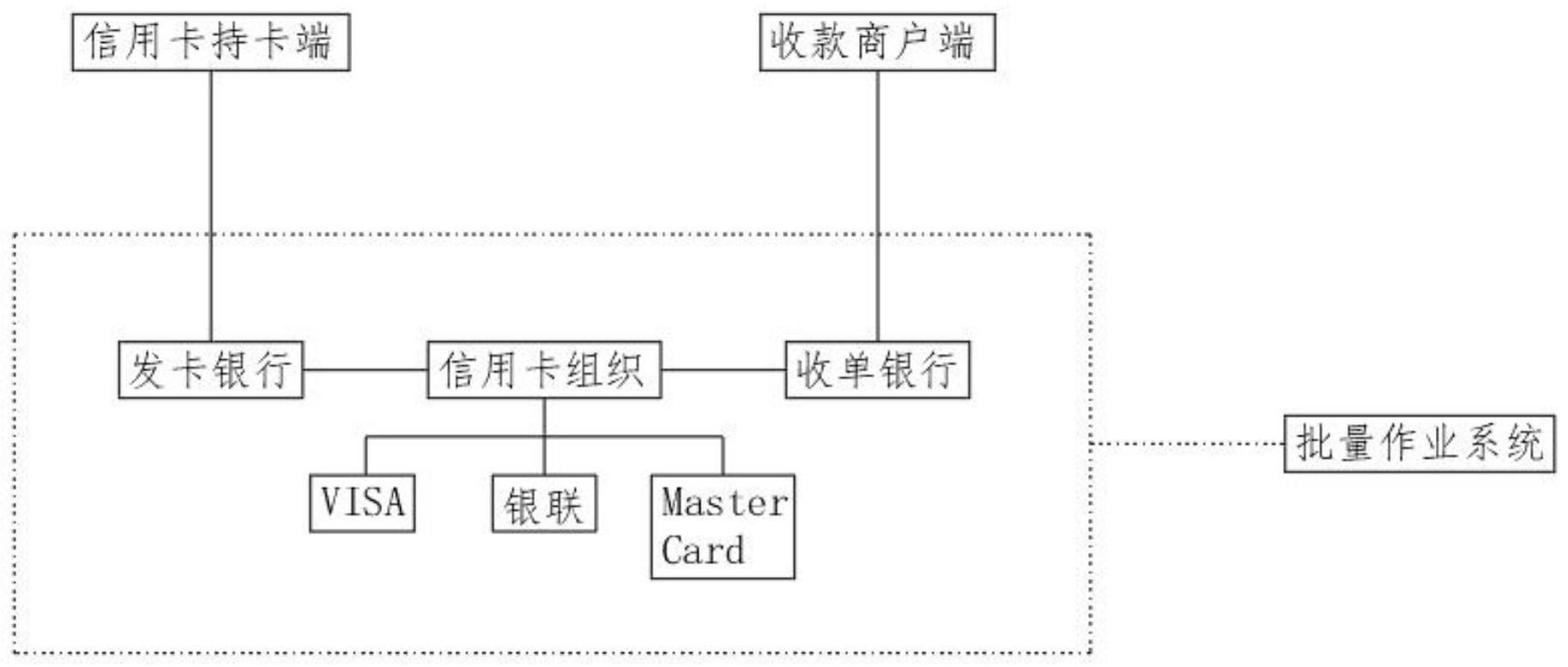 一种实现信用卡系统批量作业的集中管控方法与流程