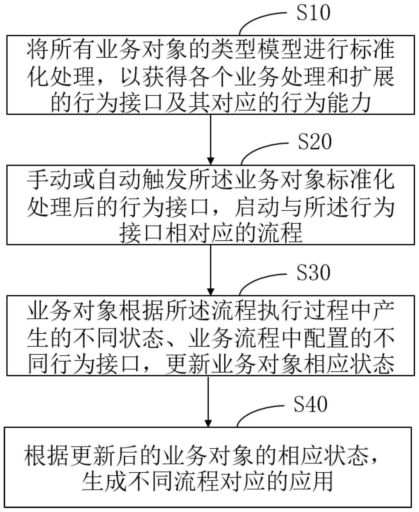 一种工作流引擎实现方法、系统、设备和介质与流程