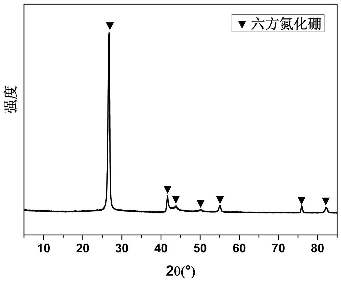 一种六方氮化硼粉体及其制备方法和应用与流程