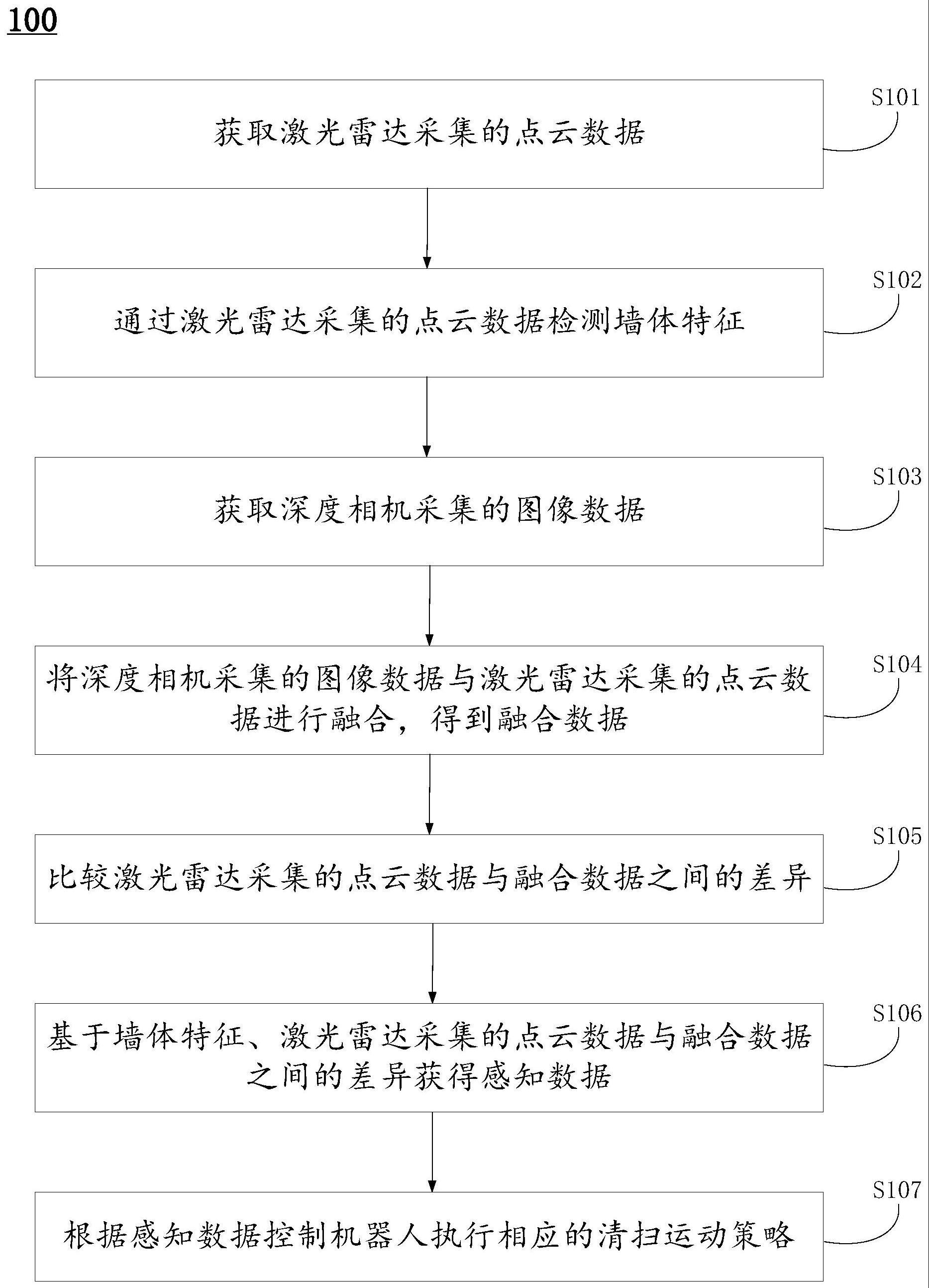 清扫机器人的控制方法、机器人及计算机可读存储介质与流程