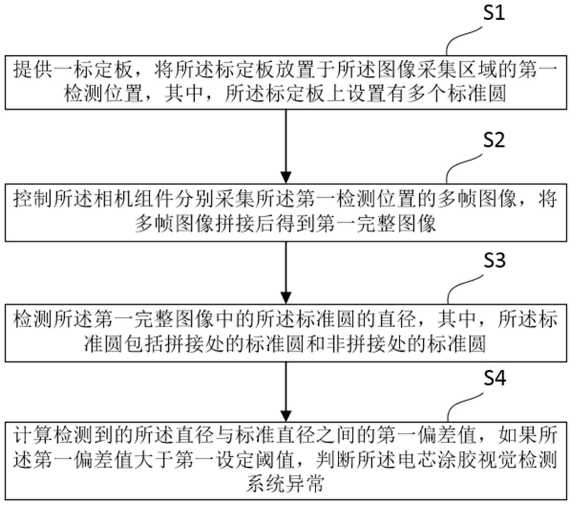 一种视觉检测系统的点检方法与流程