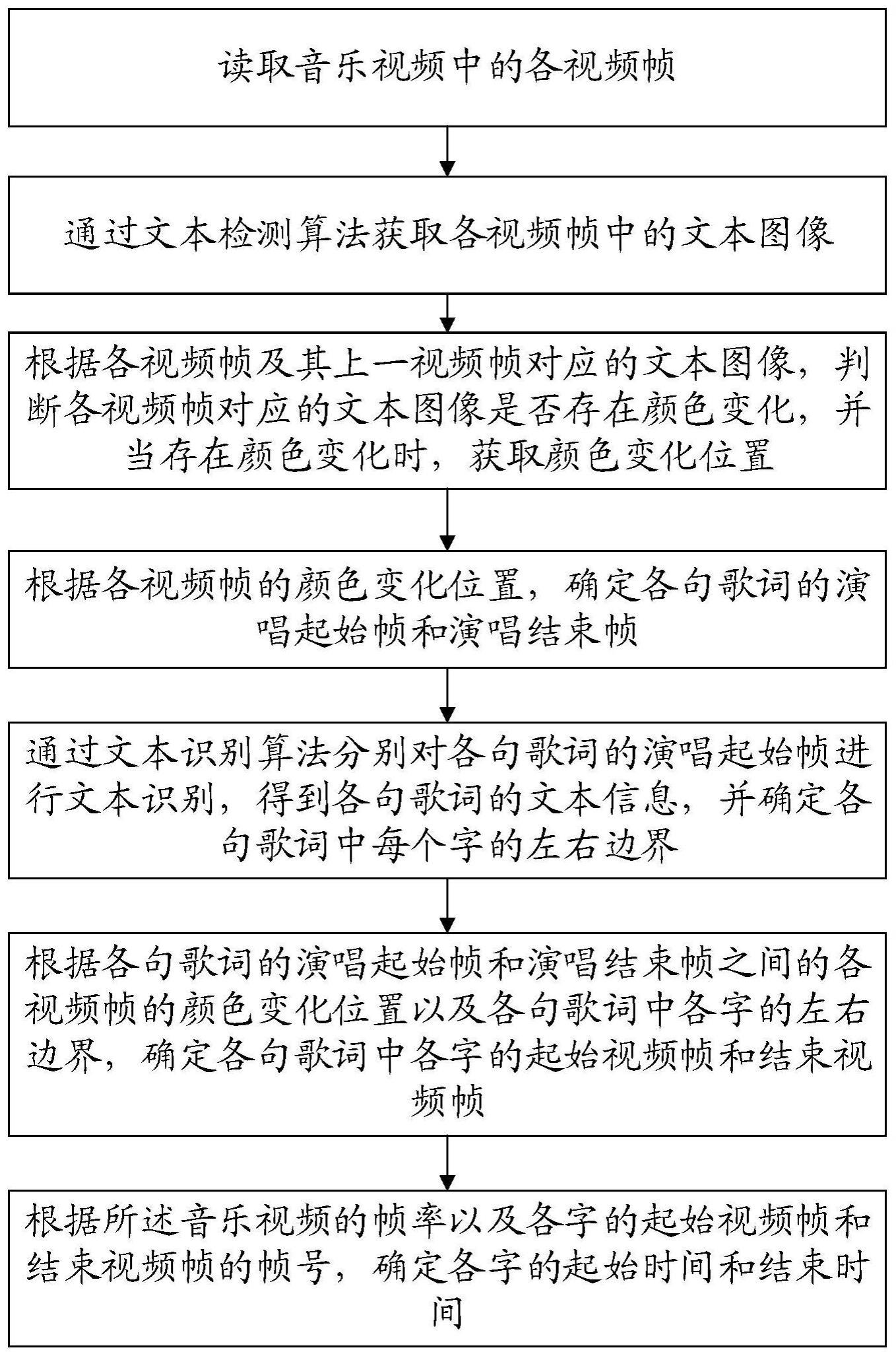 基于字精度的歌词时间提取方法及计算机可读存储介质与流程