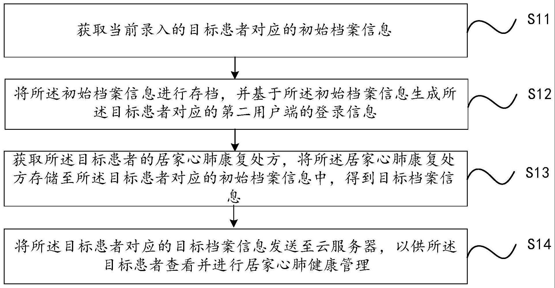 居家心肺康复健康管理方法、系统、计算机设备及存储介质与流程