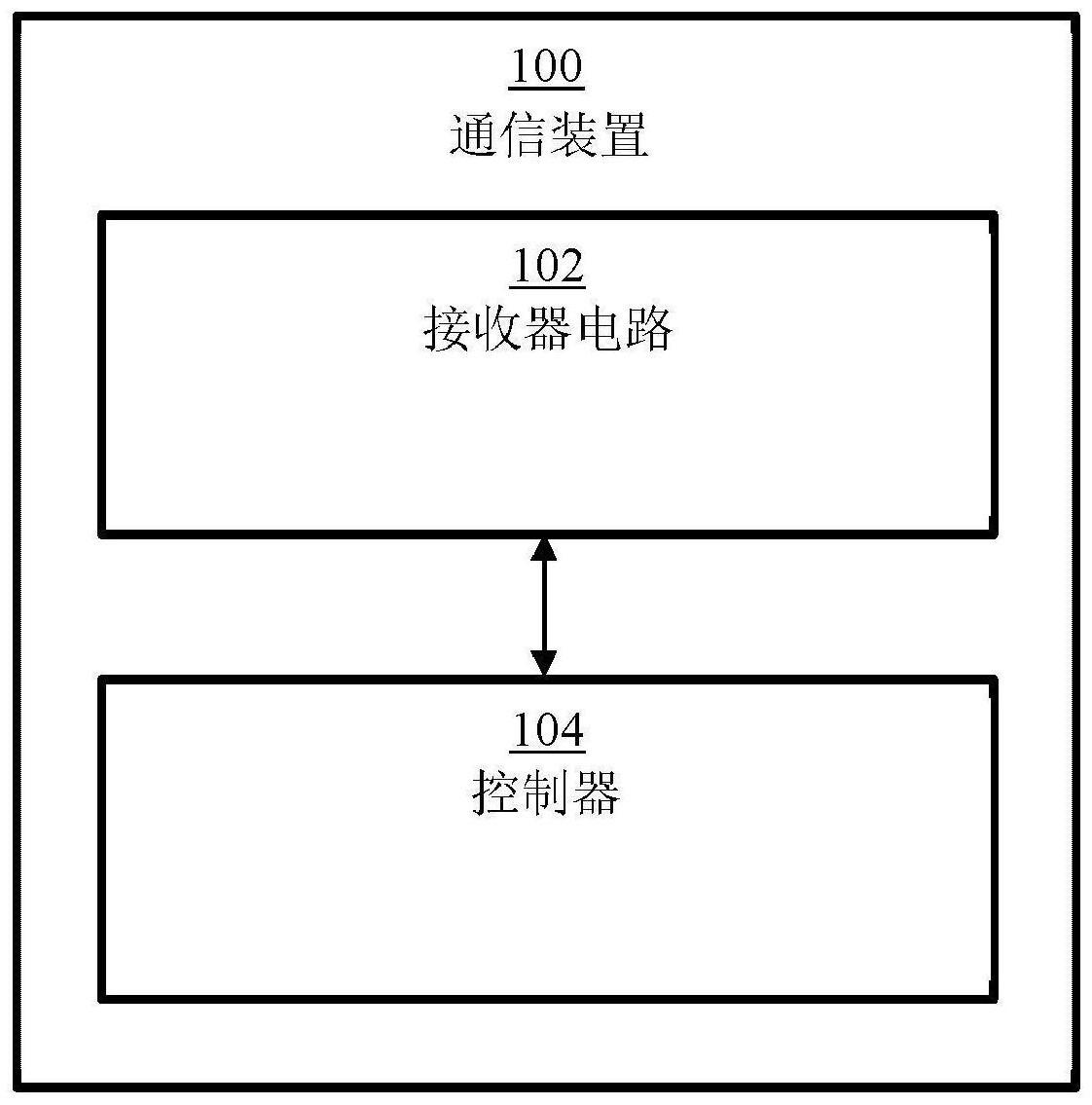 通信装置和操作方法与流程