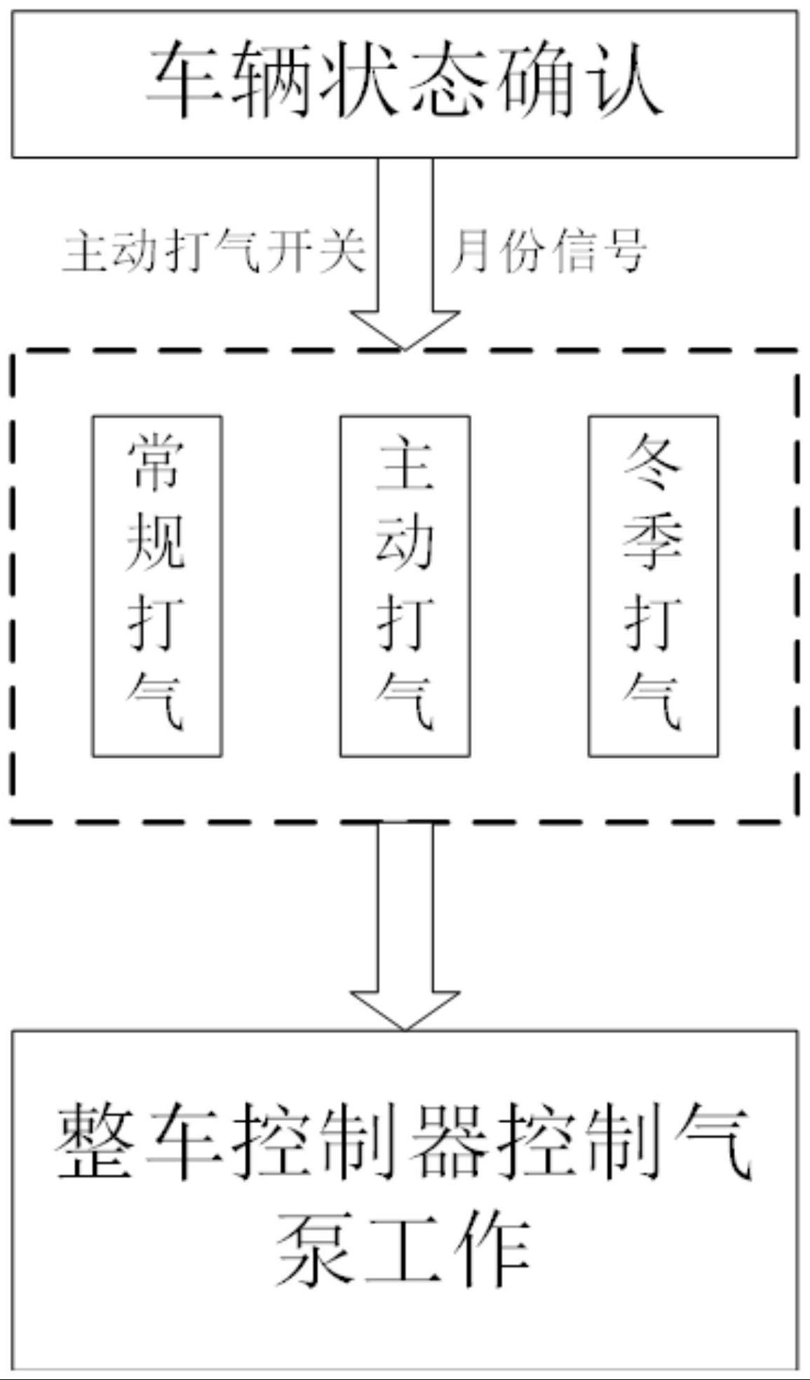 一种智能网联客车气泵控制方法及系统与流程