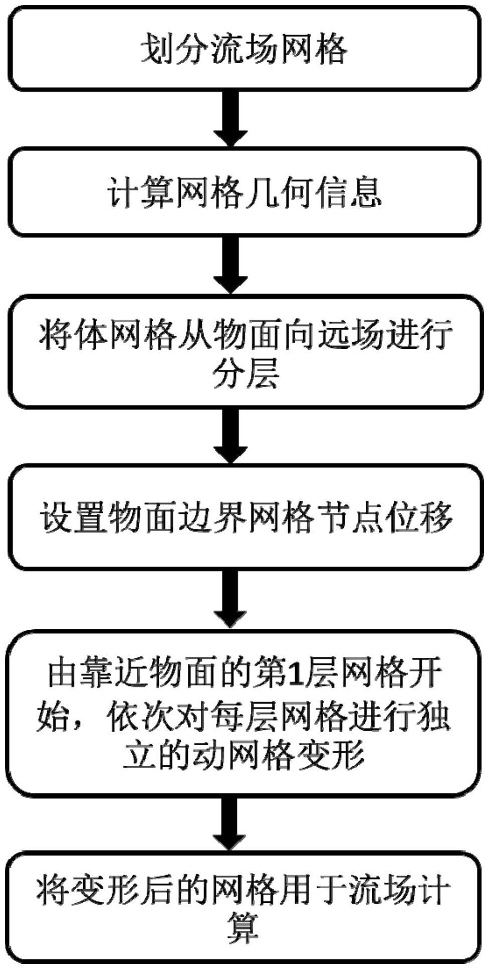 一种适用于大变形的分层动网格方法与流程