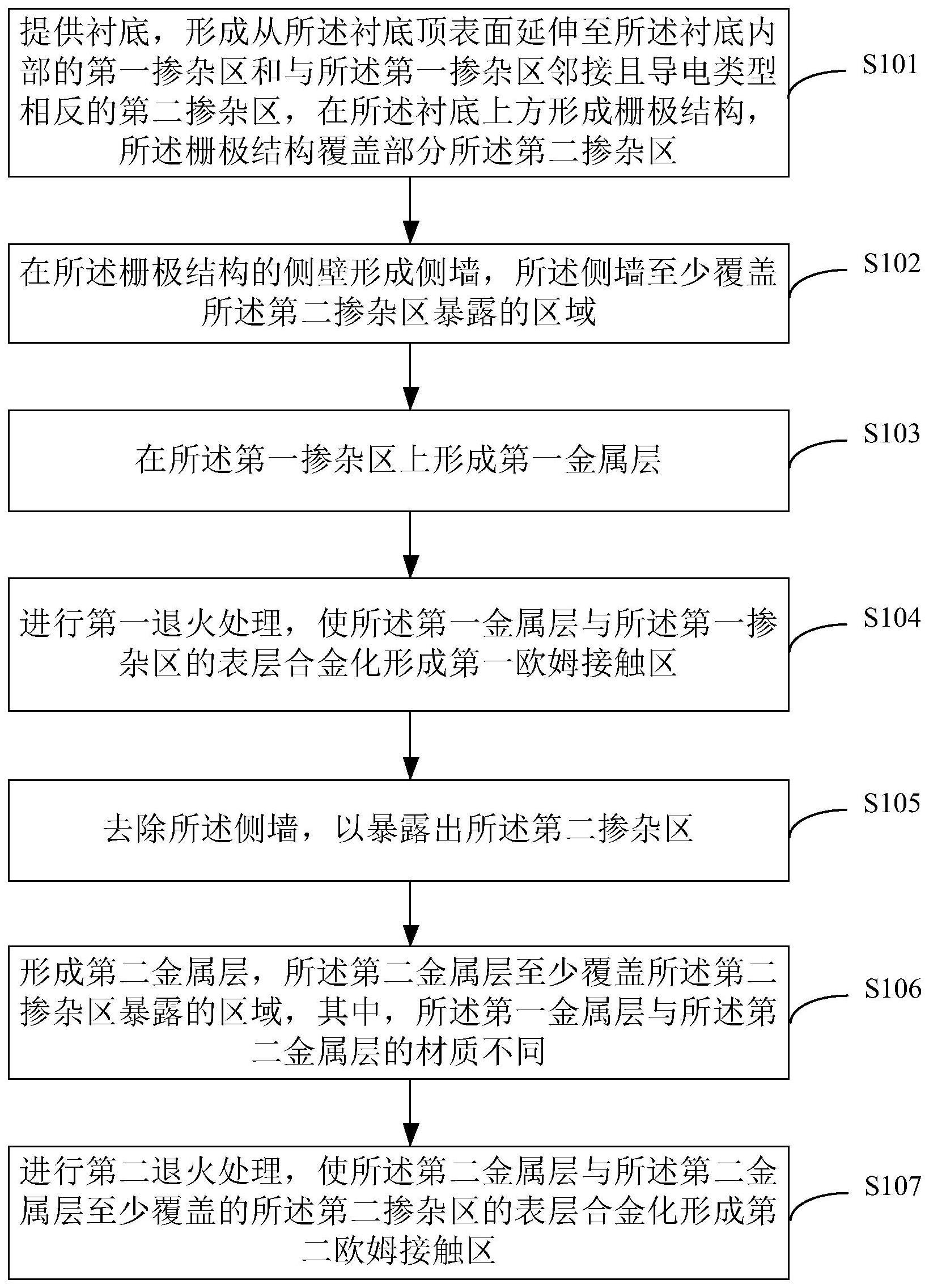 欧姆接触结构及其制作方法、碳化硅器件及其制作方法与流程